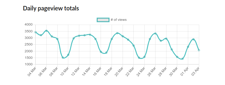Analytics Addons